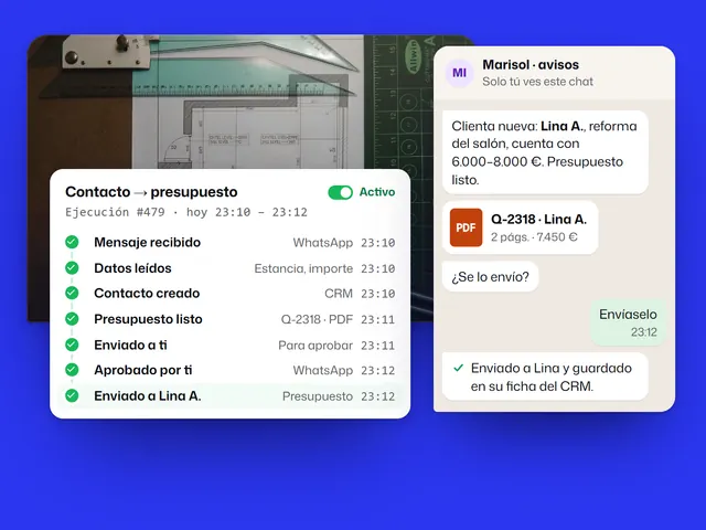 Automatización con IA: ejemplo con un negocio ficticio y datos de ejemplo